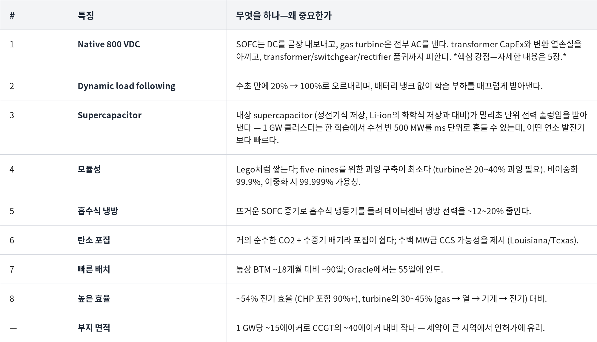 4. 연료전지의 강점 (Bloom의 8가지 특징⎯짚어 보기)