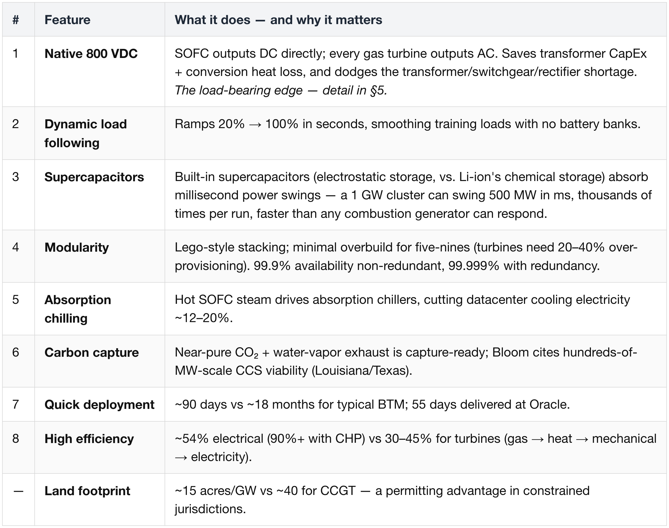 4. The Advantages of Fuel Cells (Bloom's Eight Features)