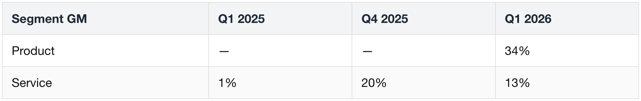 6.1 Bloom Energy financials