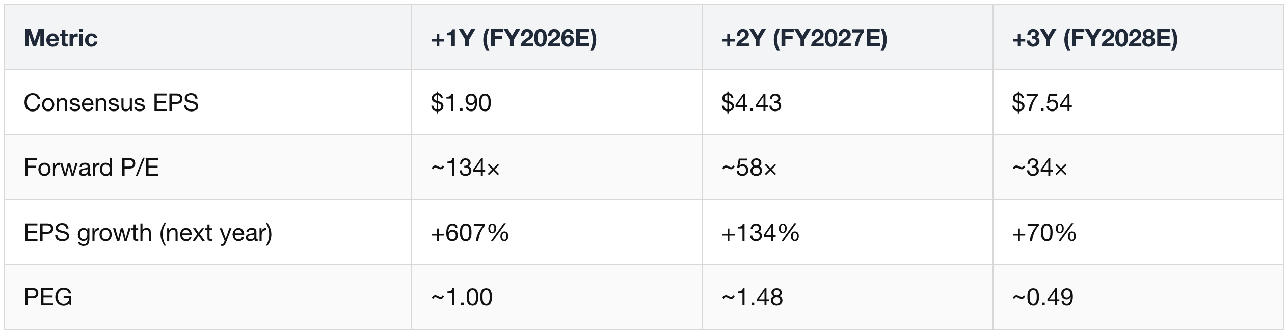 6.3 Valuation & what the market expects