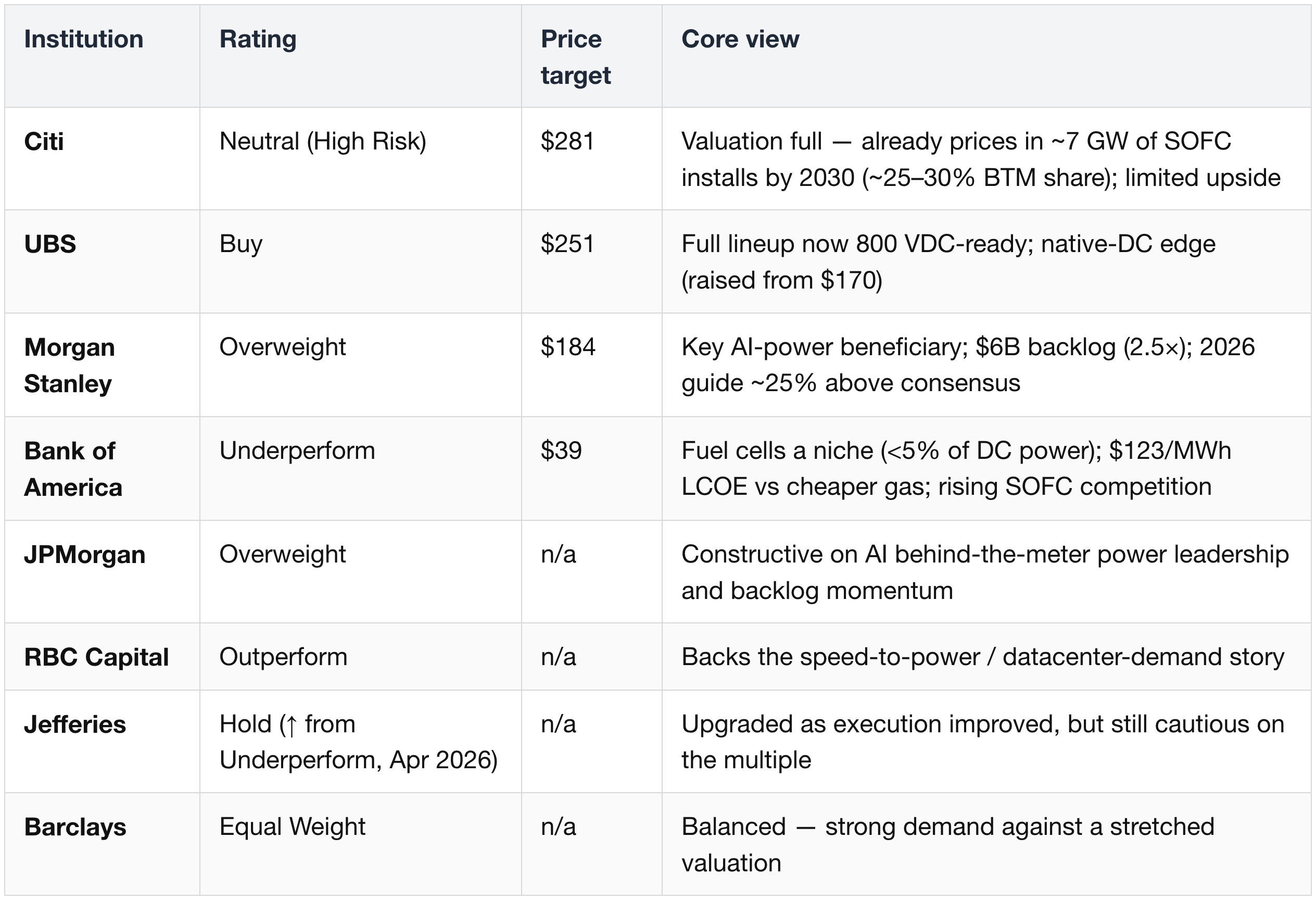 6.3 Valuation & what the market expects