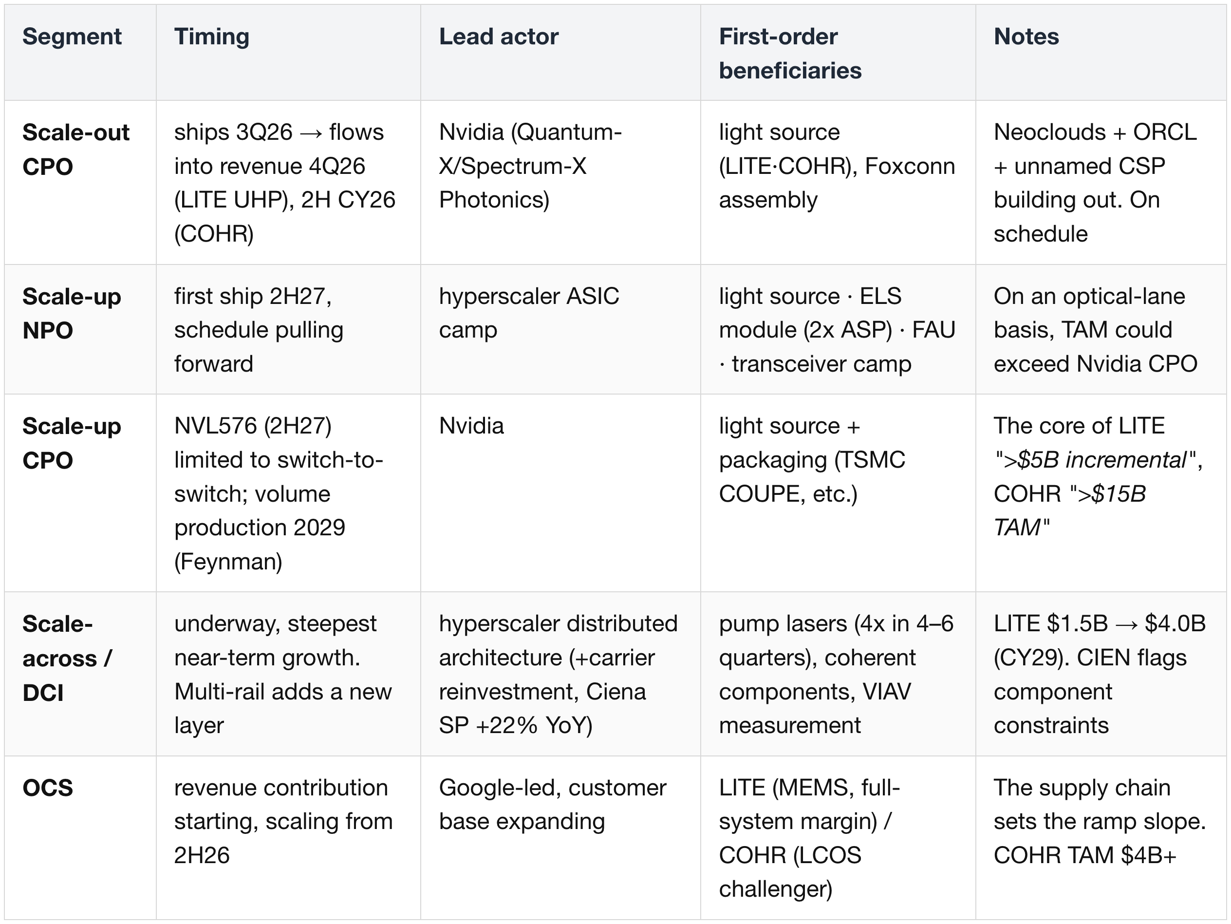 2.8 Networking by Segment