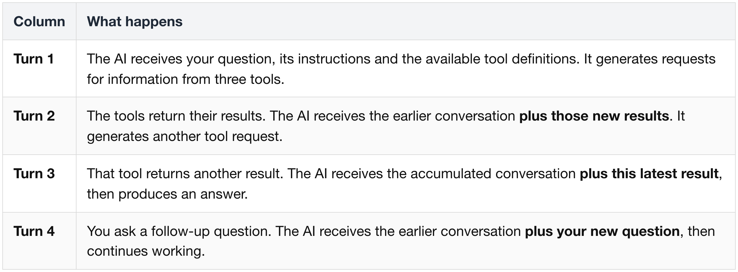 Prefill, decode, and stored model data