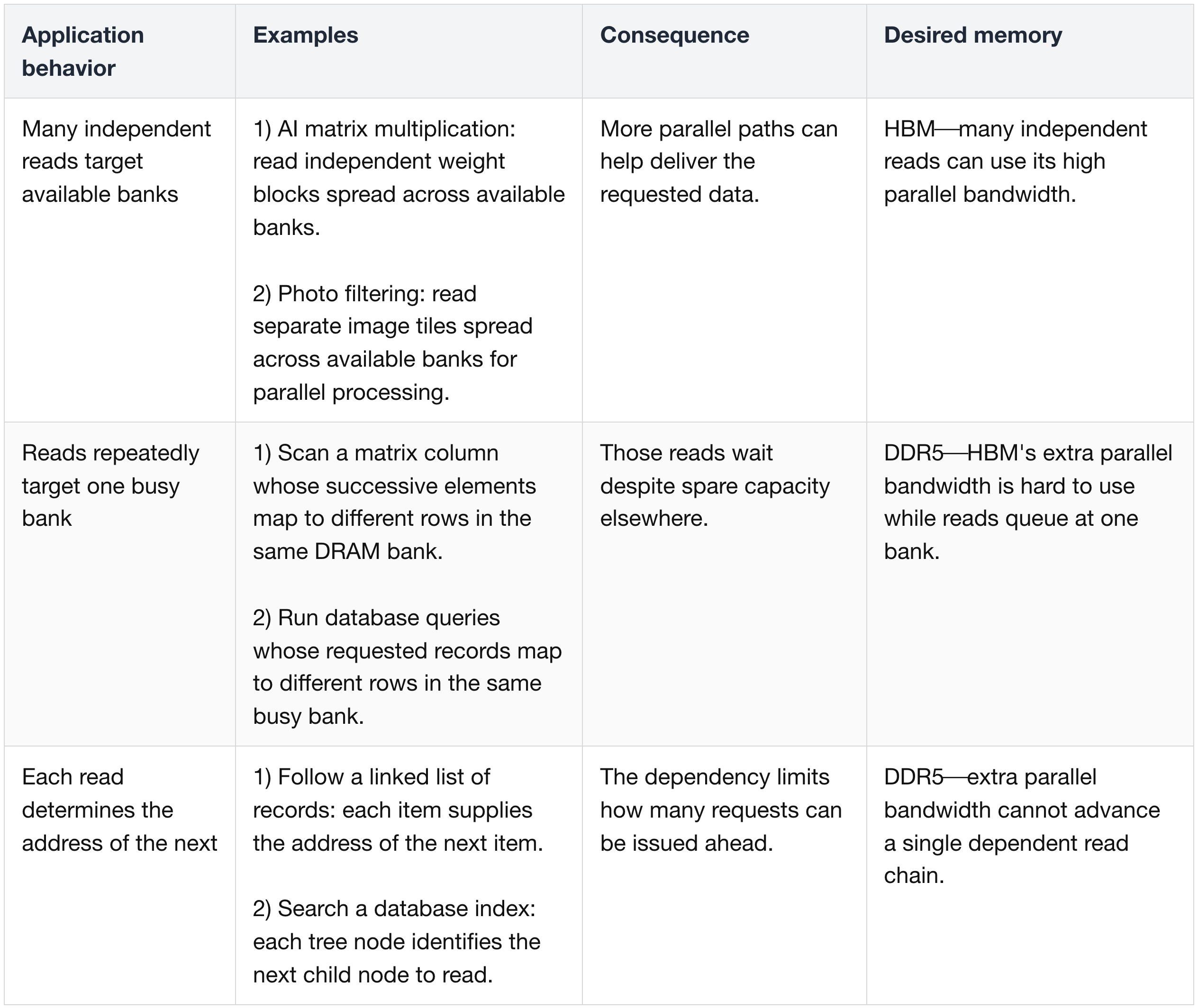 Silicon cost and access-pattern efficiency