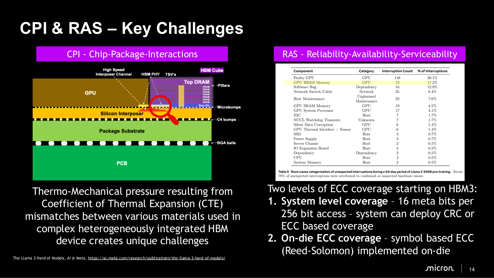 Micron's chip-package interactions and two levels of memory error protection