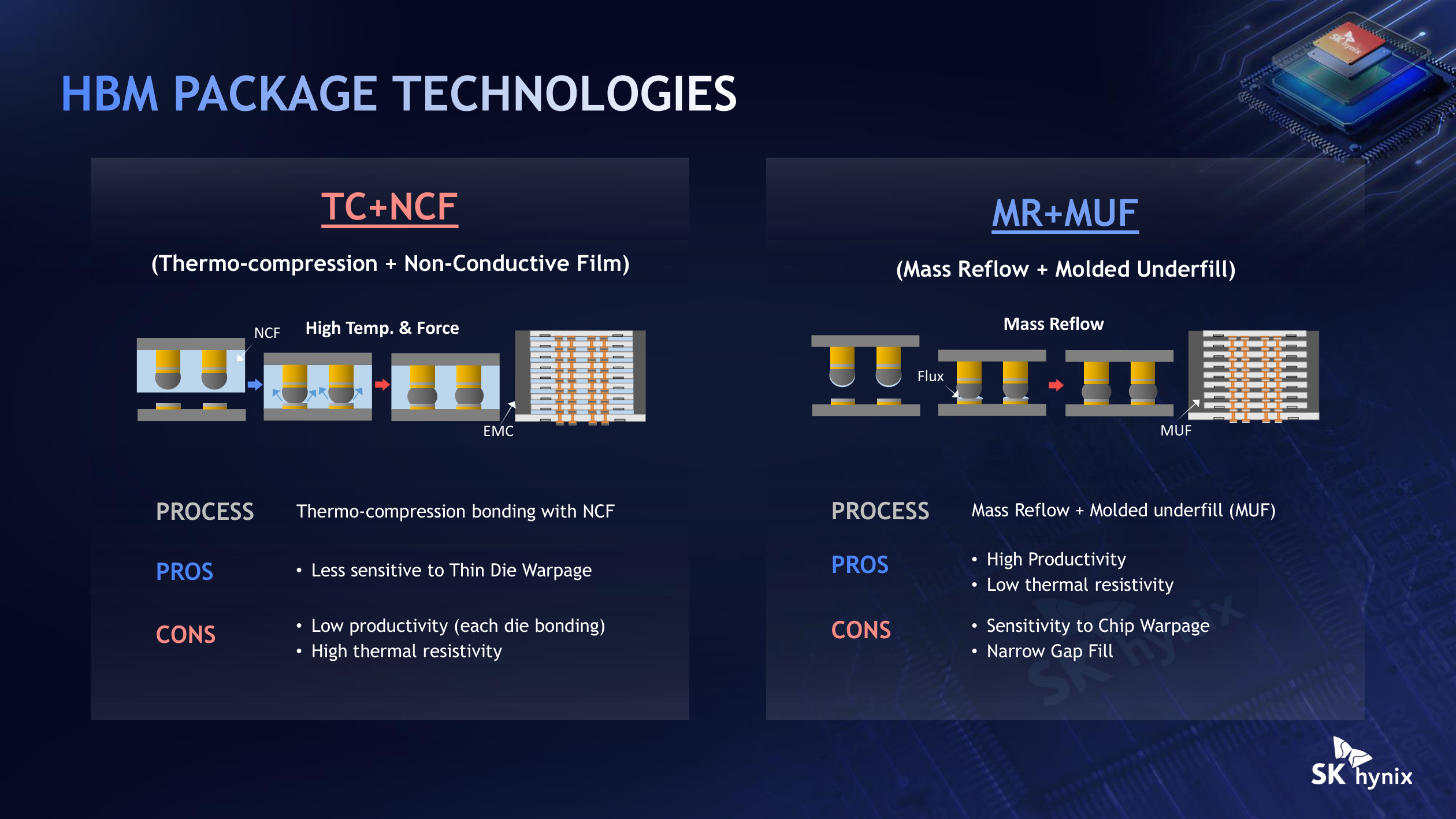 Thermal compression with non-conductive film versus mass reflow and molded underfill