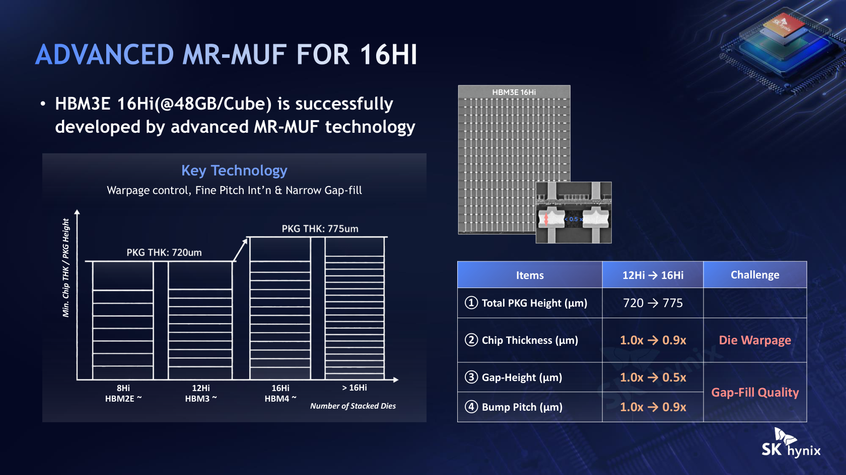 The 12-high to 16-high stack-height and gap comparison