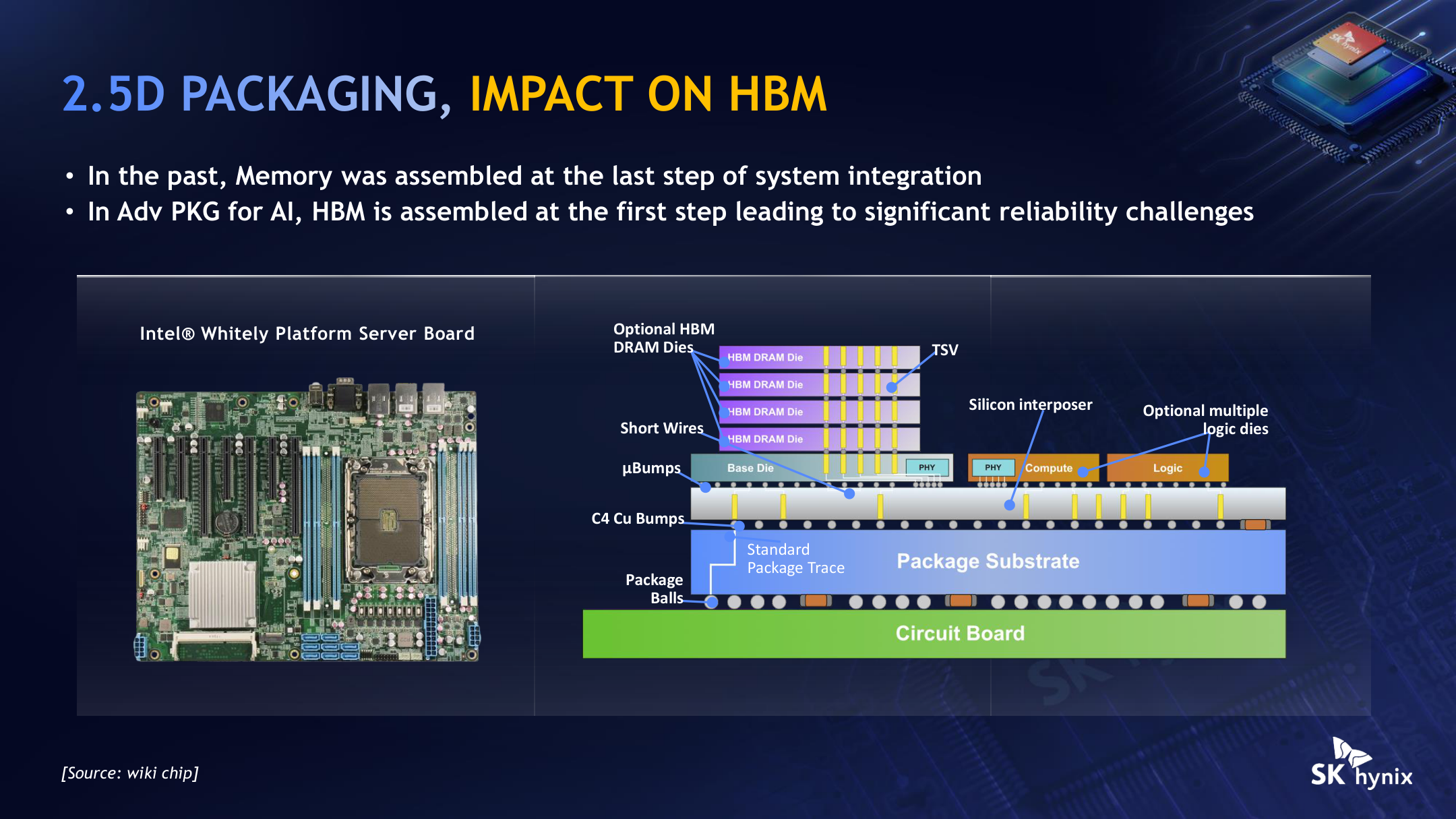 Conventional board-mounted memory and HBM integrated early into an accelerator package