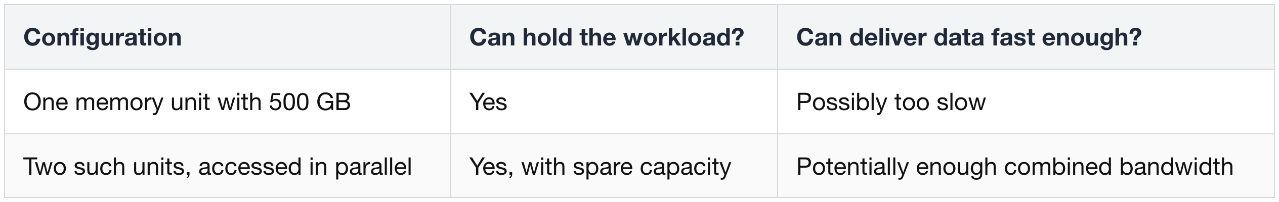 Both capacity and bandwidth matter