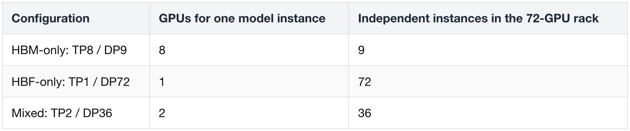 Compare the same rack, not just the number of copies