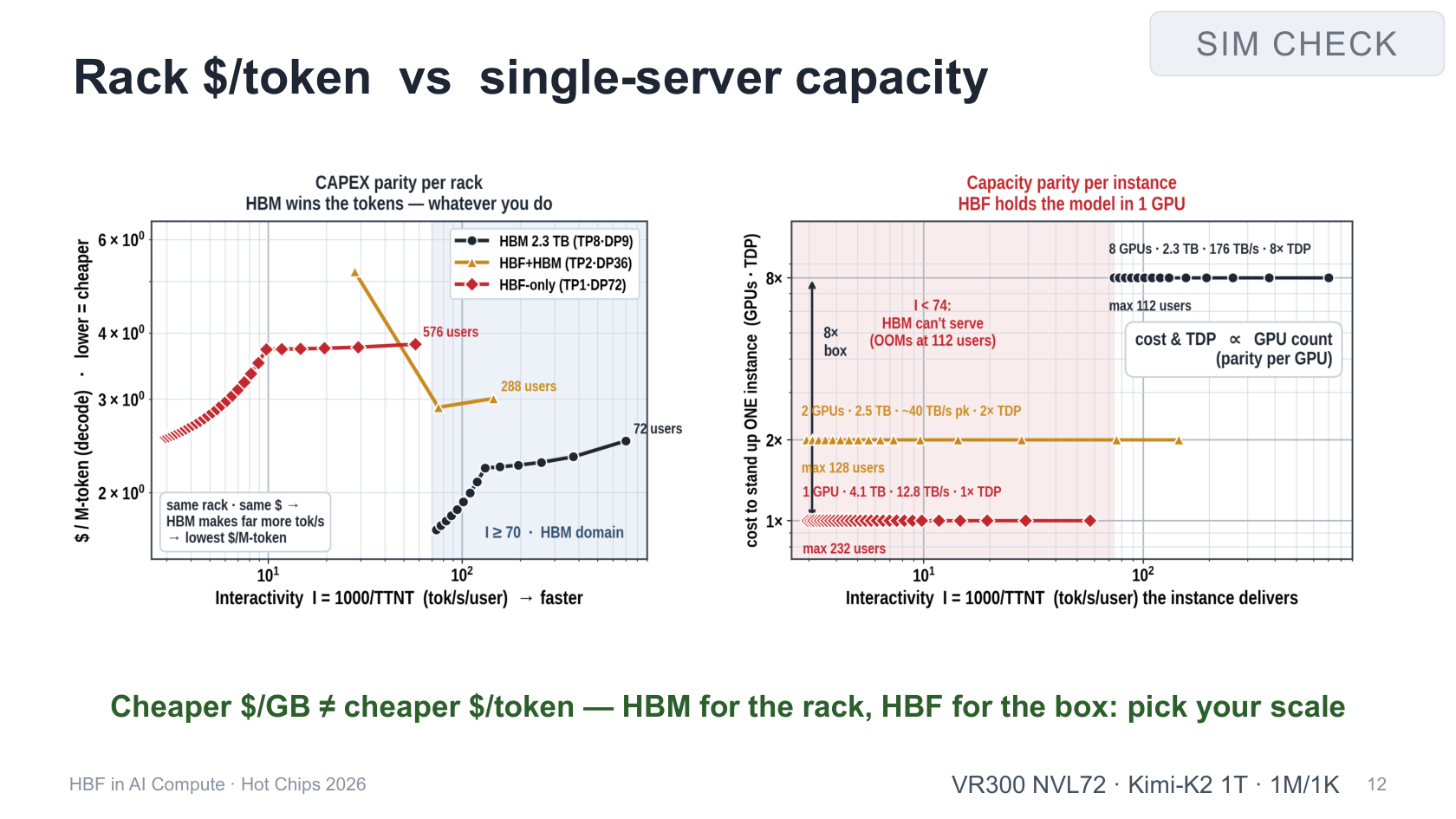 Rack token cost and the hardware needed for one instance answer different purchasing questions