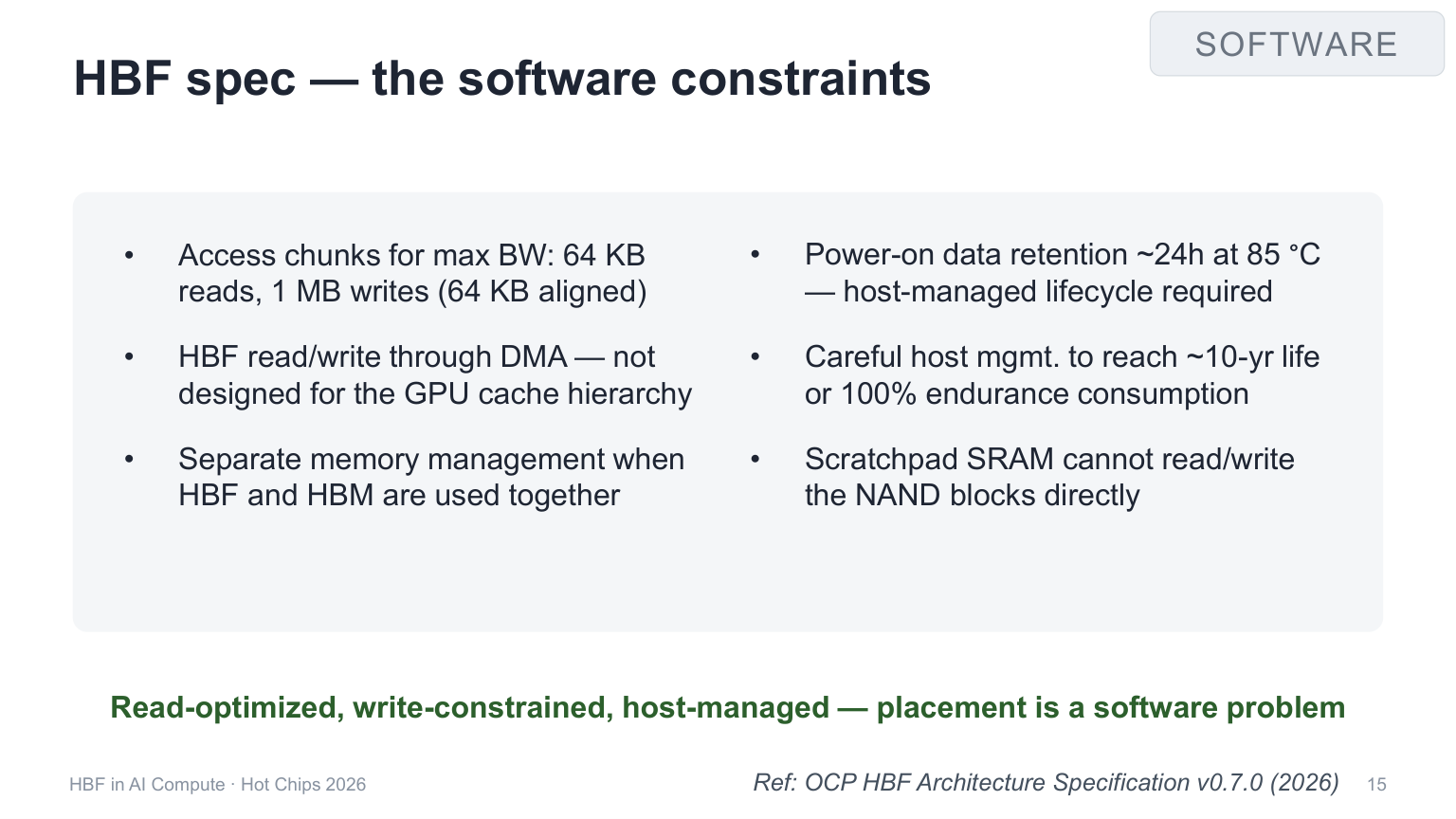HBF's proposed software requirements cover transfer size, explicit memory management, retention and write lifetime