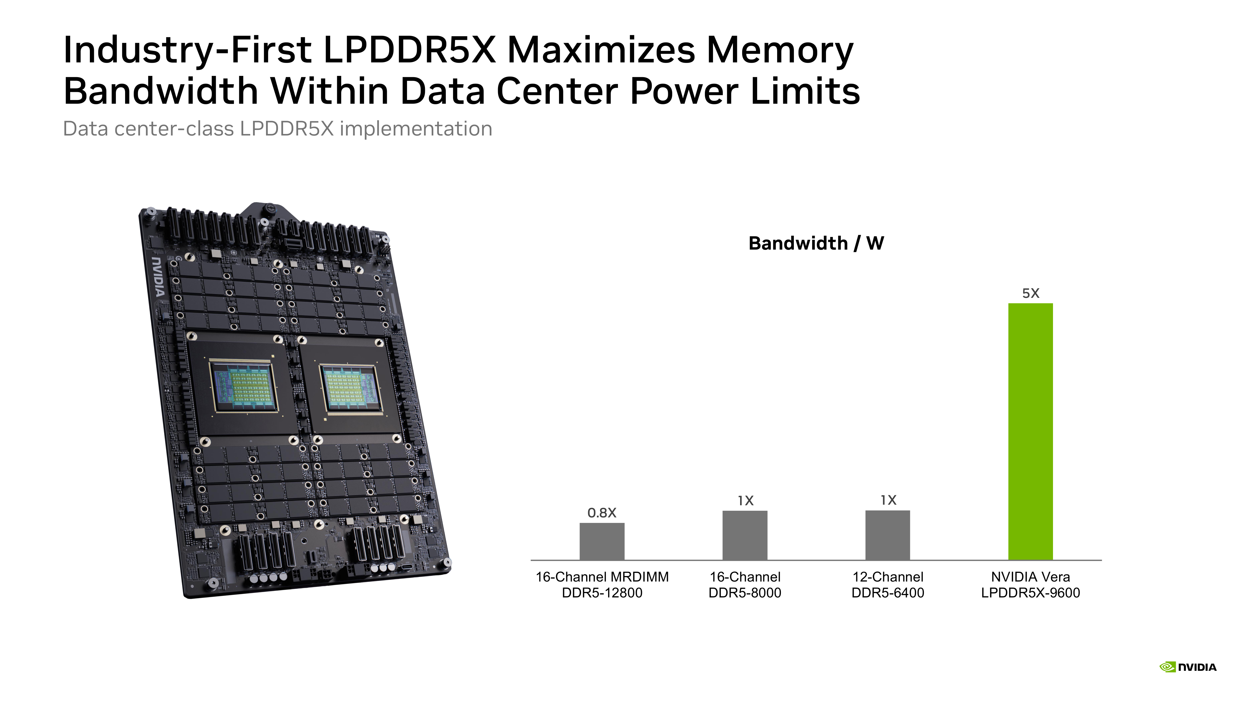 Vera's LPDDR5X bandwidth per watt compared with the stated DDR5 memory configurations