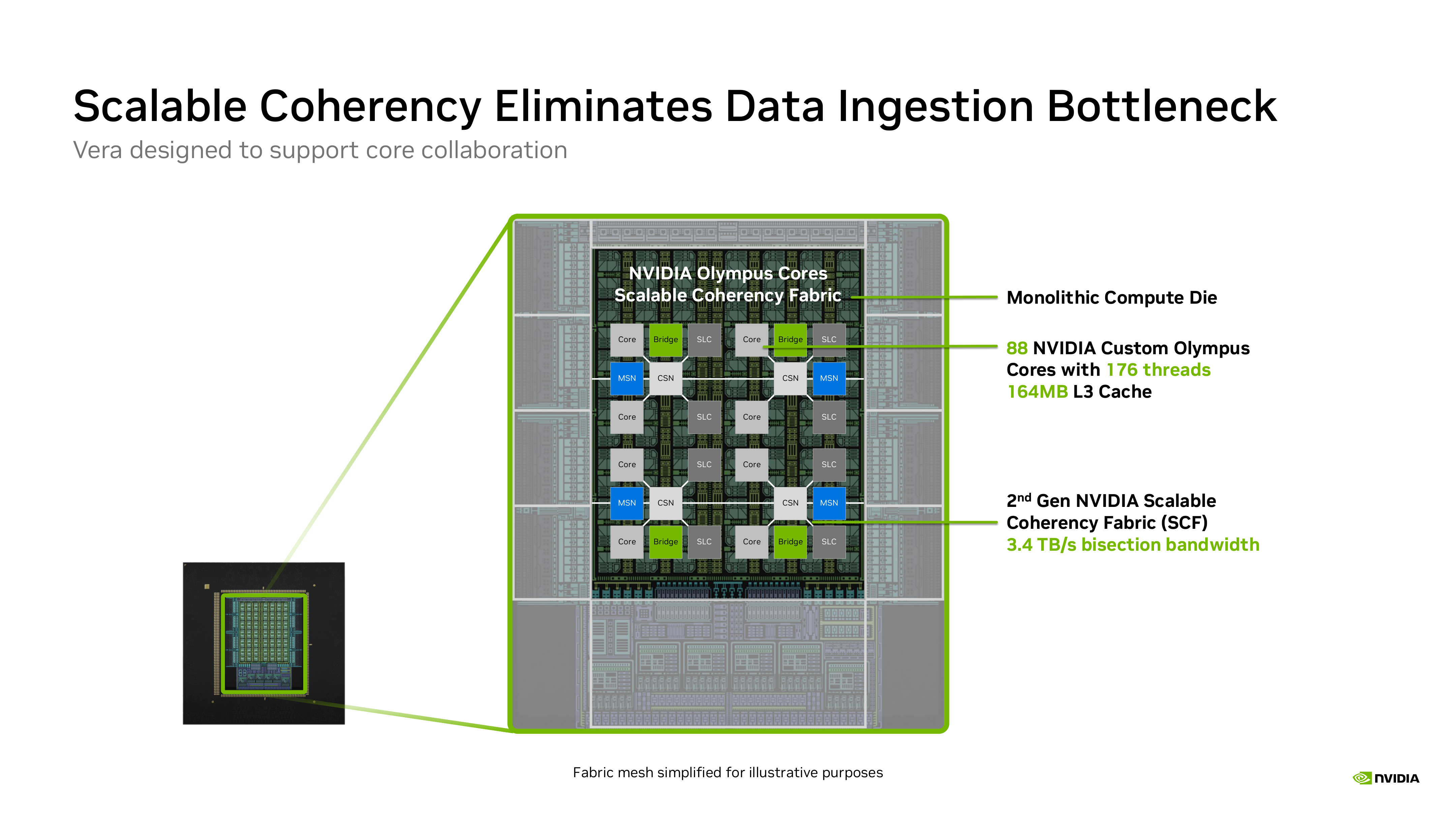 Vera's cores and shared cache connected by the scalable coherency fabric