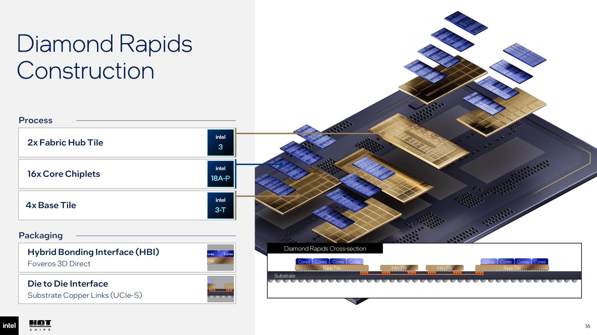 Diamond Rapids die counts, process choices, and package links