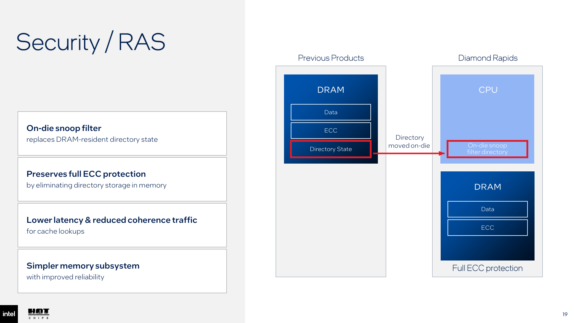 Coherence metadata moves from DRAM to an on-chip snoop filter