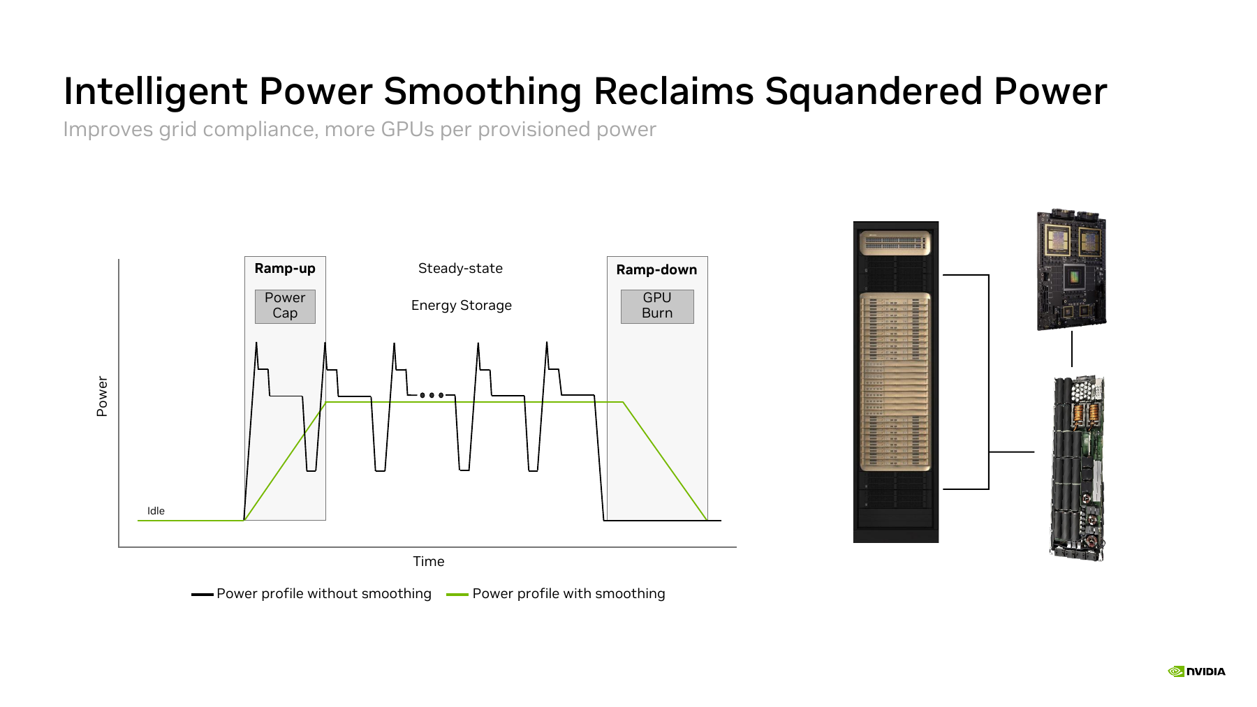 Power demand before and after ramp and steady-state smoothing