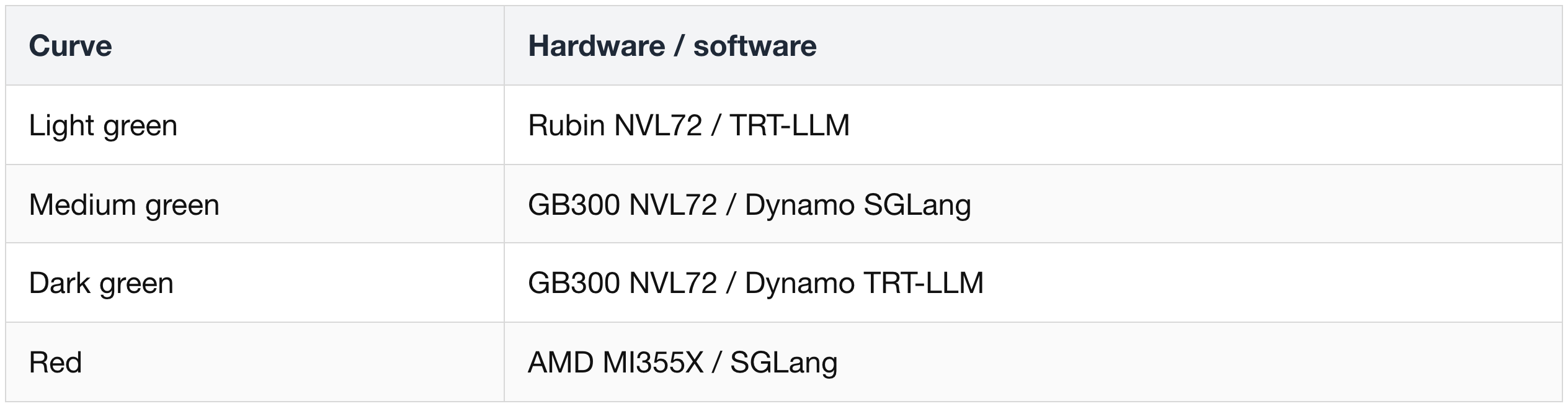 Read inference results at the same service target