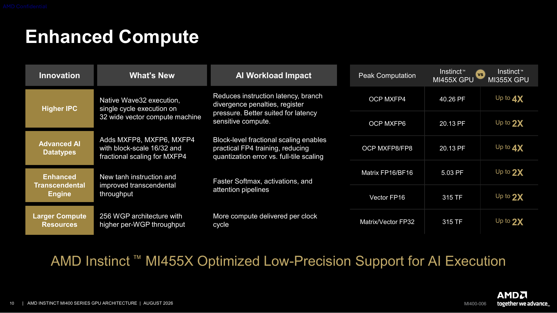 CDNA 5 combines native wave32 execution, low-precision matrix arithmetic, and transcendental acceleration