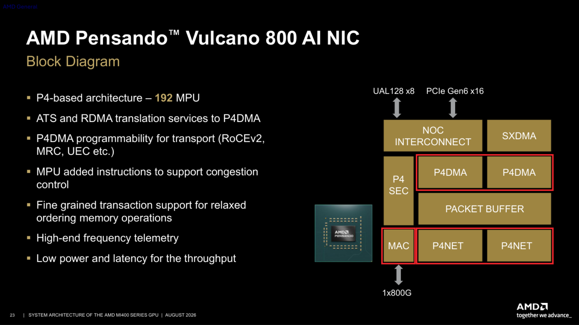 Vulcano combines host interfaces, programmable transport and packet engines, and an 800 Gb/s Ethernet path
