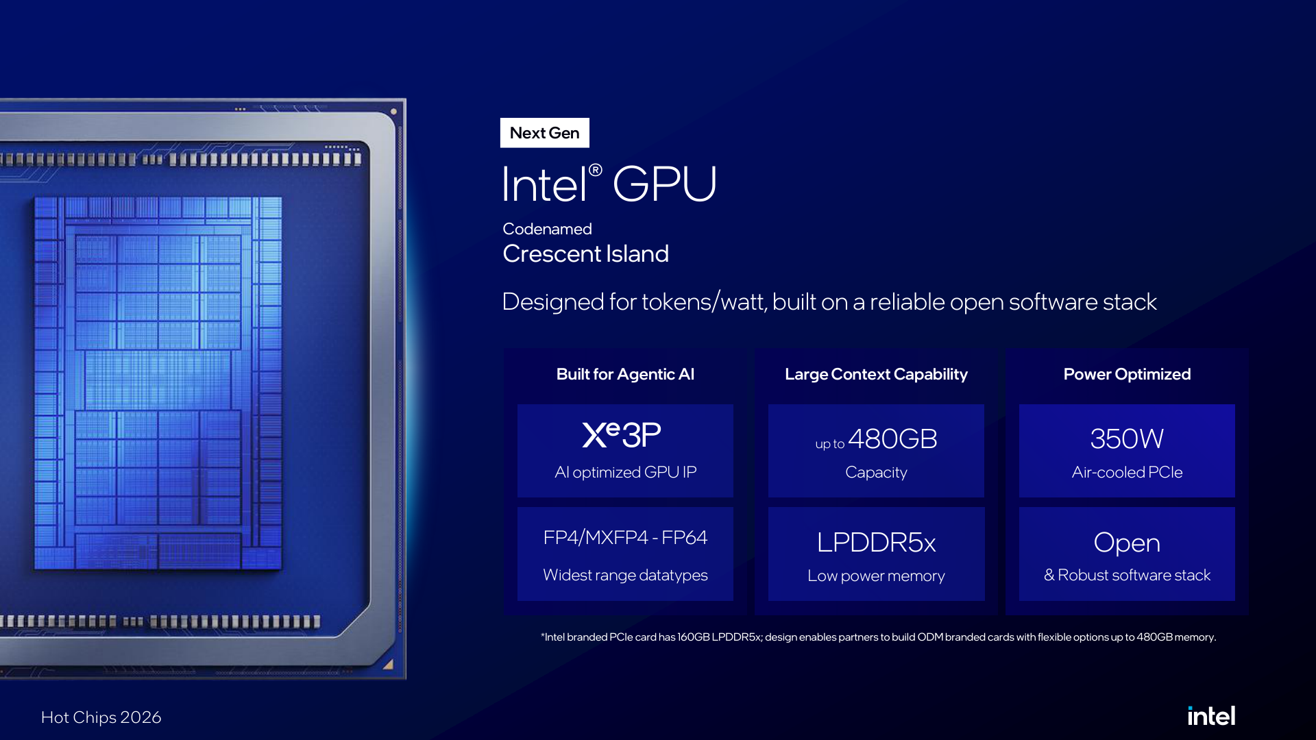 Crescent Island capacity, power, and memory configuration