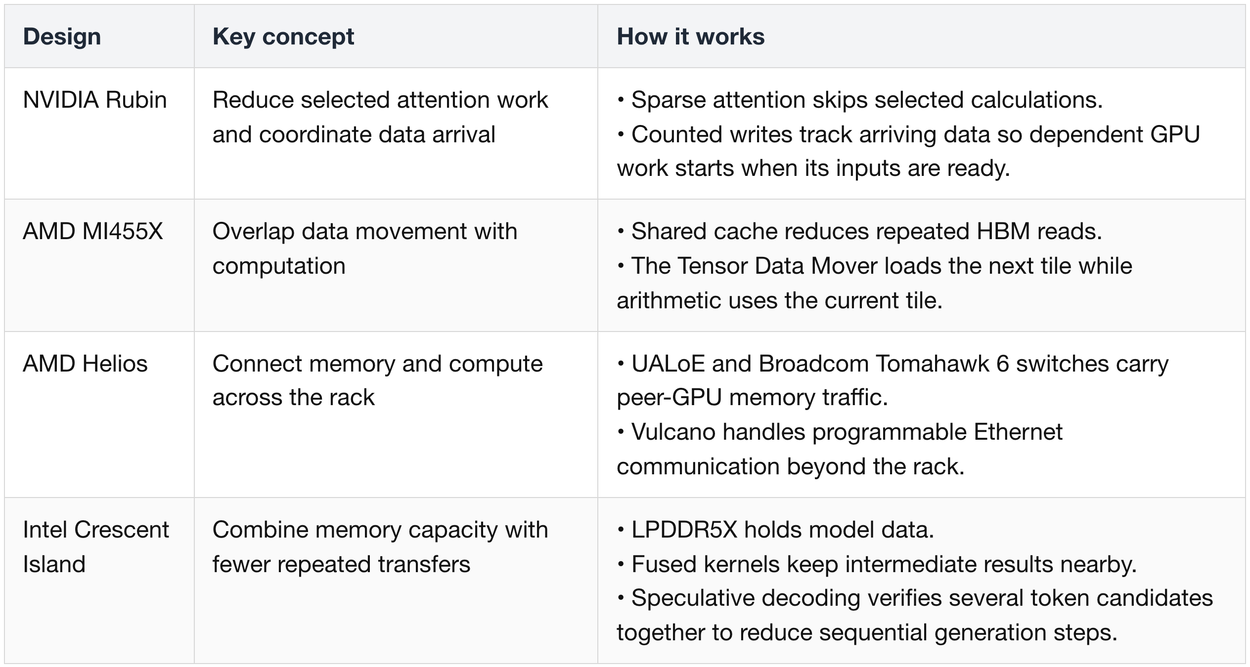GPU execution and networking