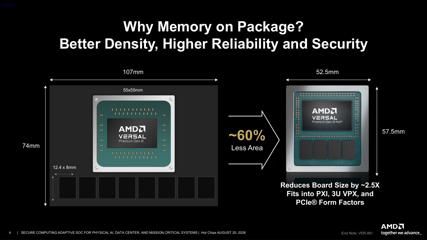 Moving the memory components into the package reduces the illustrated board footprint