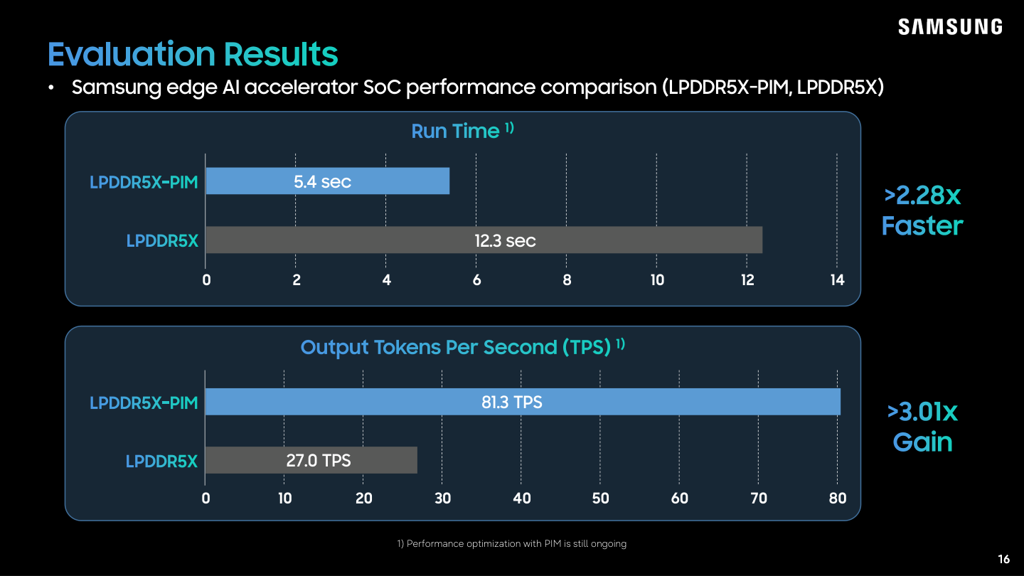Samsung demonstration runtime and output-token rate