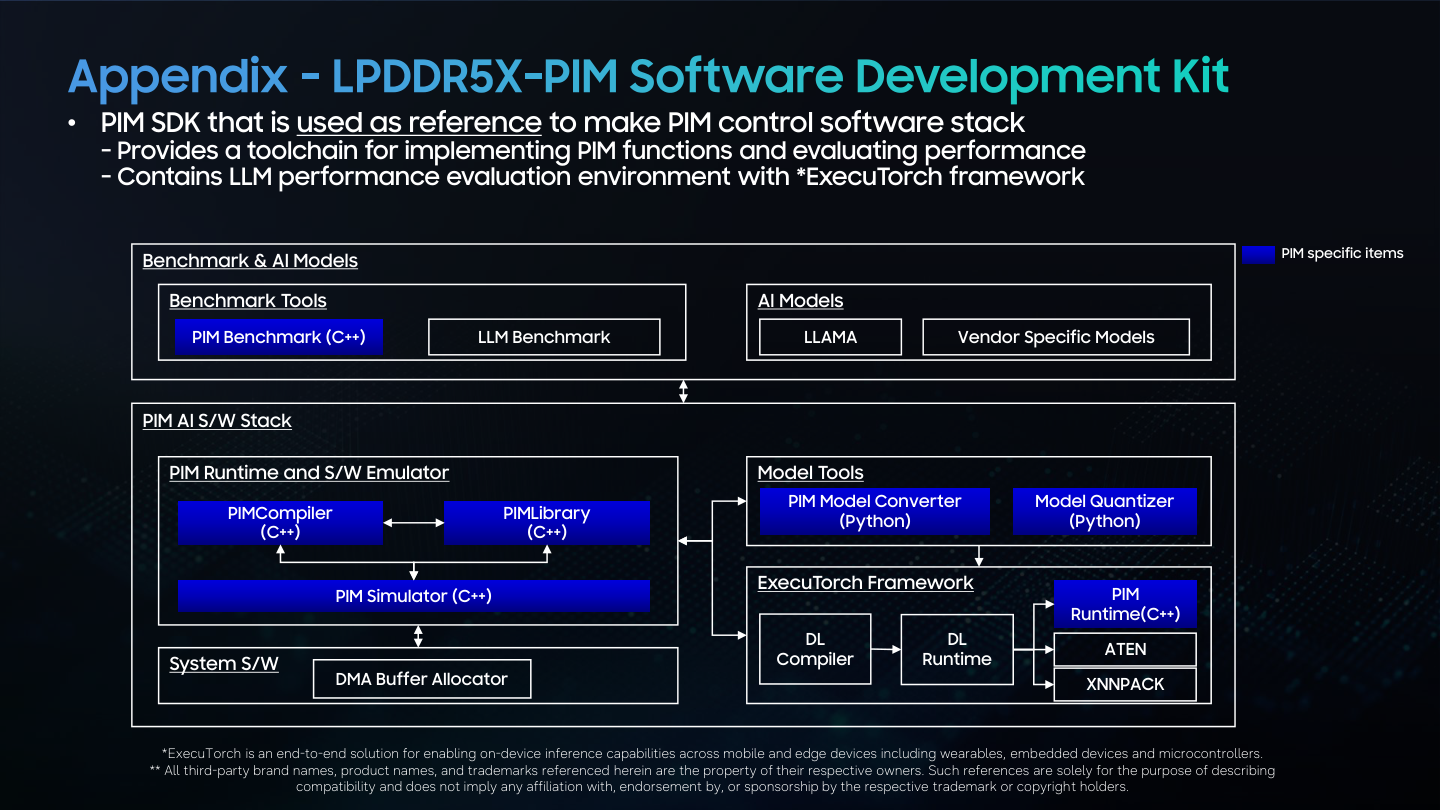 PIM-specific model tools, compiler, library, simulator, and runtime integrate with the inference framework