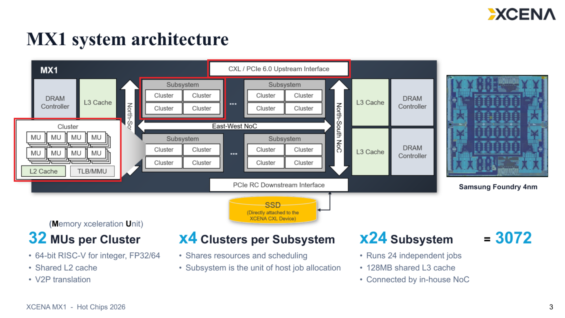 MX1 groups its RISC-V workers into clusters and independently allocatable subsystems