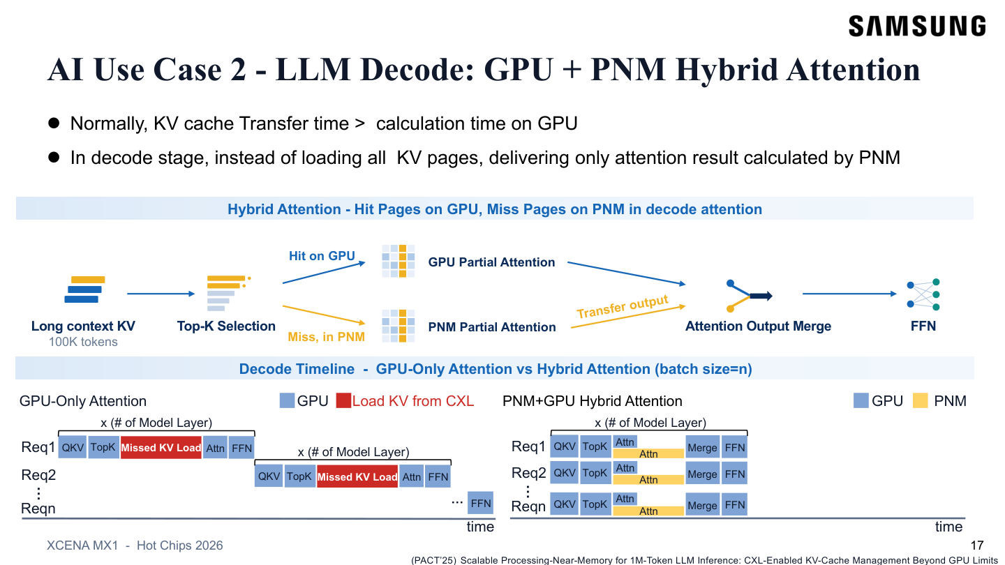 GPU and near-memory attention paths merging partial results