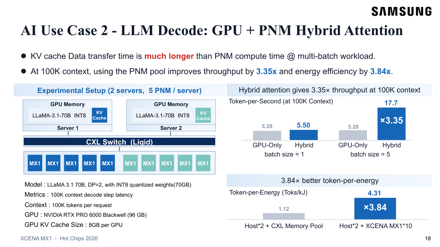 Hybrid attention throughput at batch sizes one and five