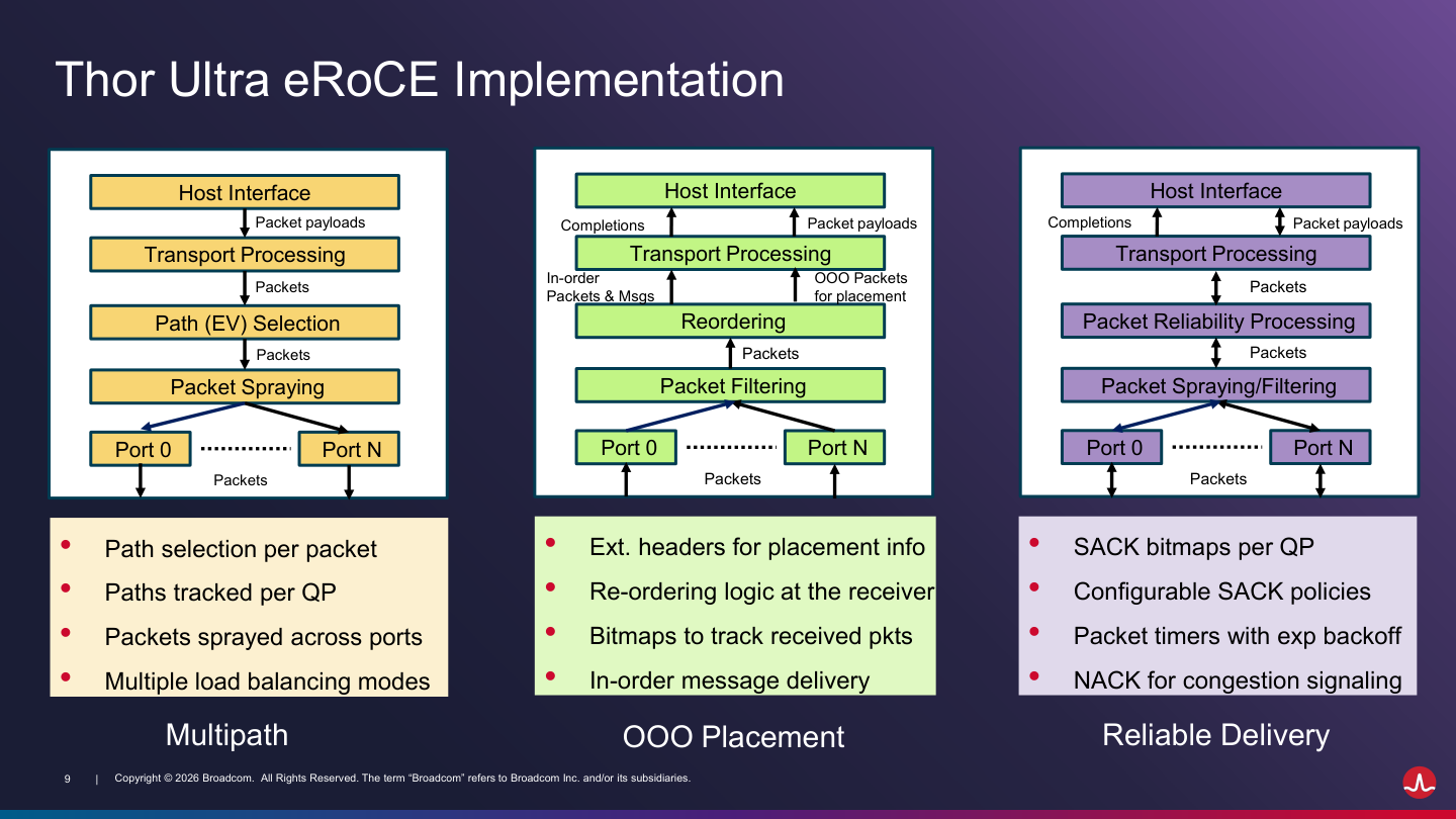 Thor Ultra multipath transmission, receive placement, and reliability