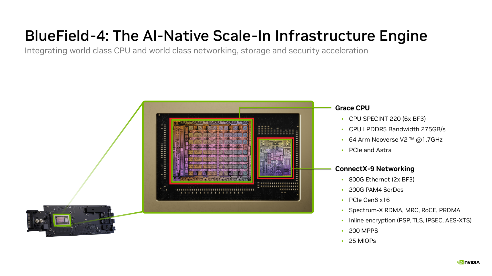 BlueField-4 combines Grace CPU control with ConnectX-9 data-path acceleration