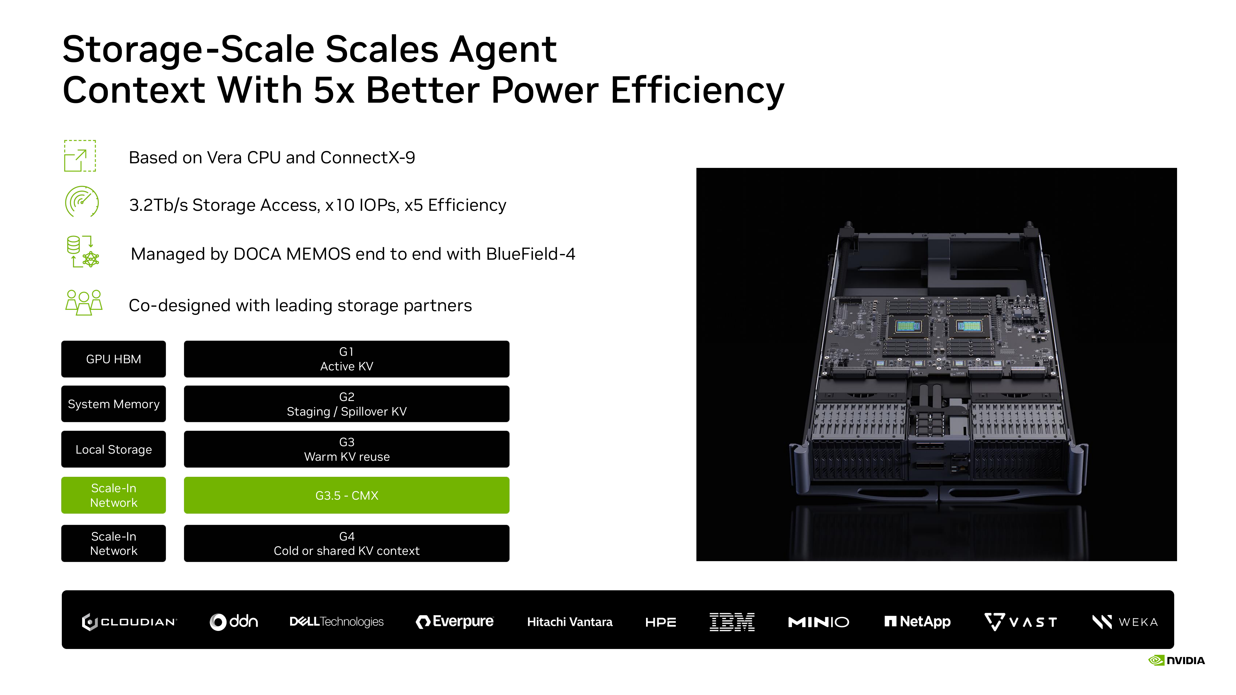 Active, staged, reused, and shared KV context across memory and storage tiers