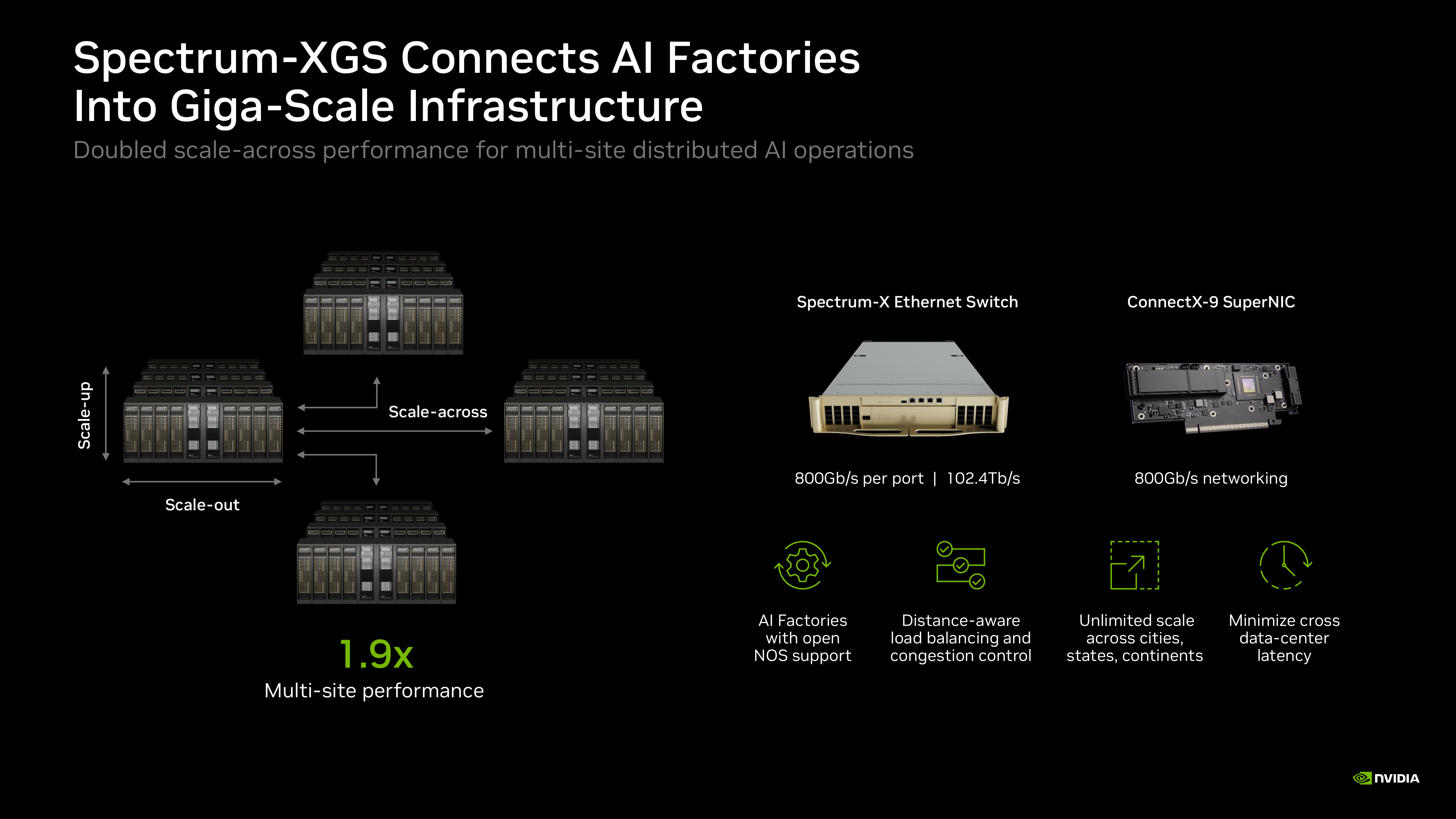 Spectrum-XGS connects multiple data-center sites with distance-aware transport controls