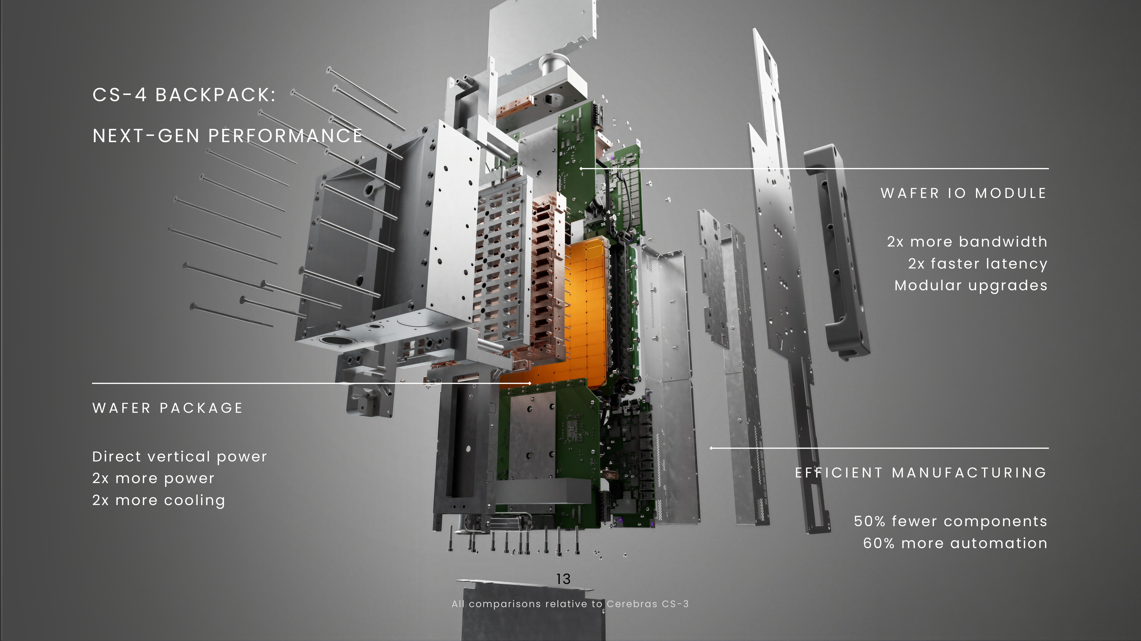 A CS-4 backpack integrates wafer power, cooling, and a replaceable I/O module