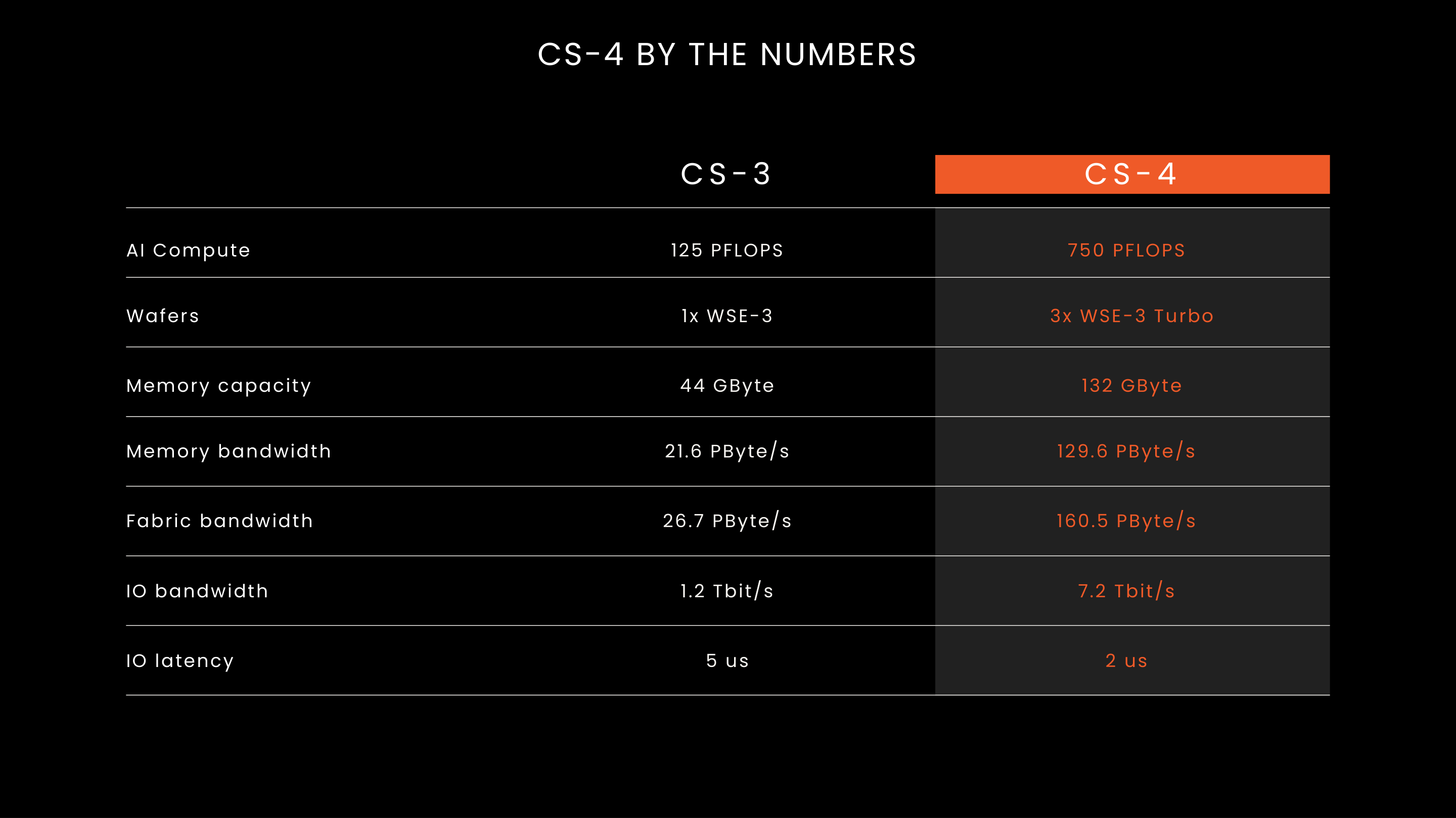 CS-3 and CS-4 resource comparison