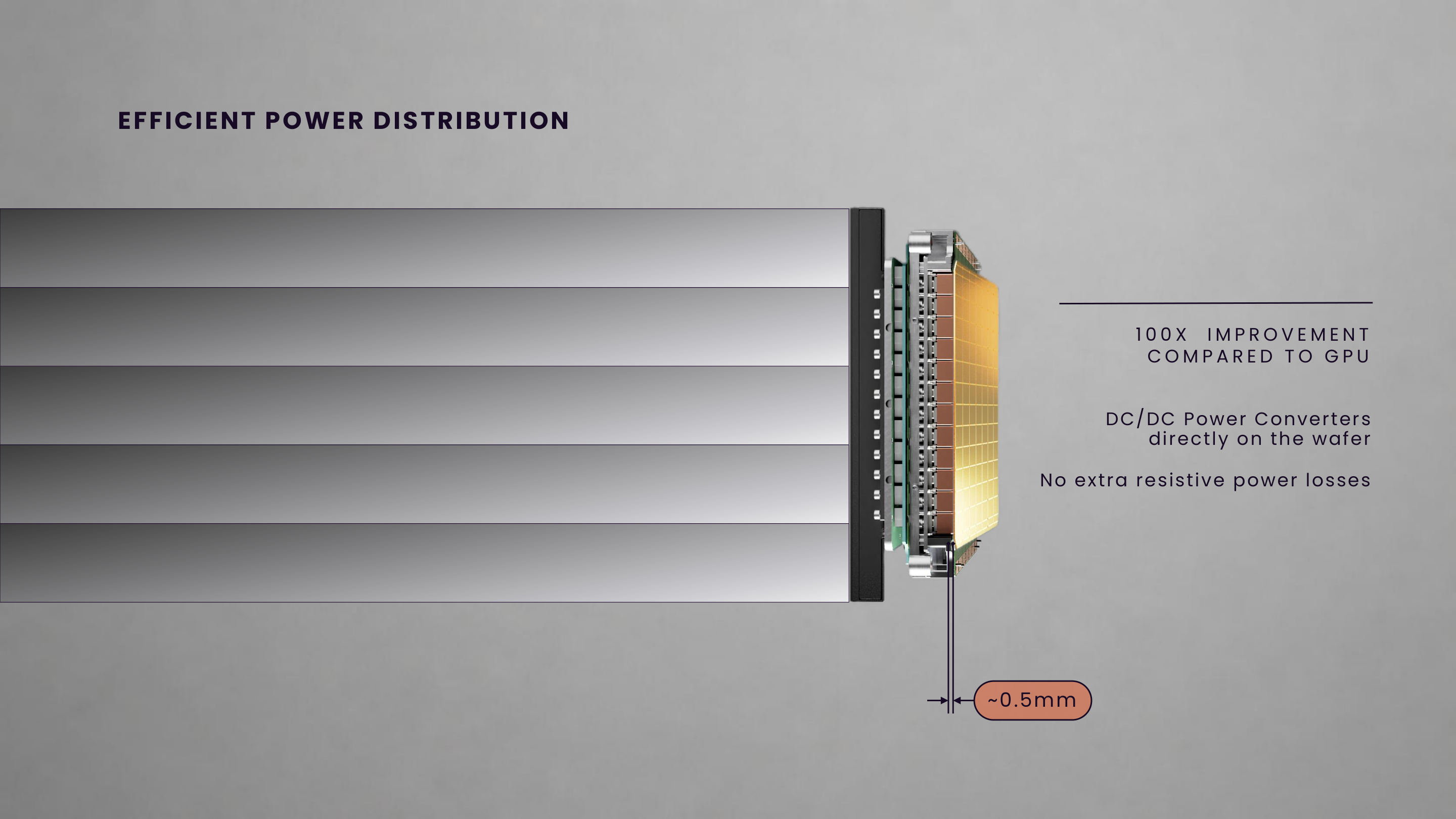 Converters close to the wafer shorten the final high-current power path
