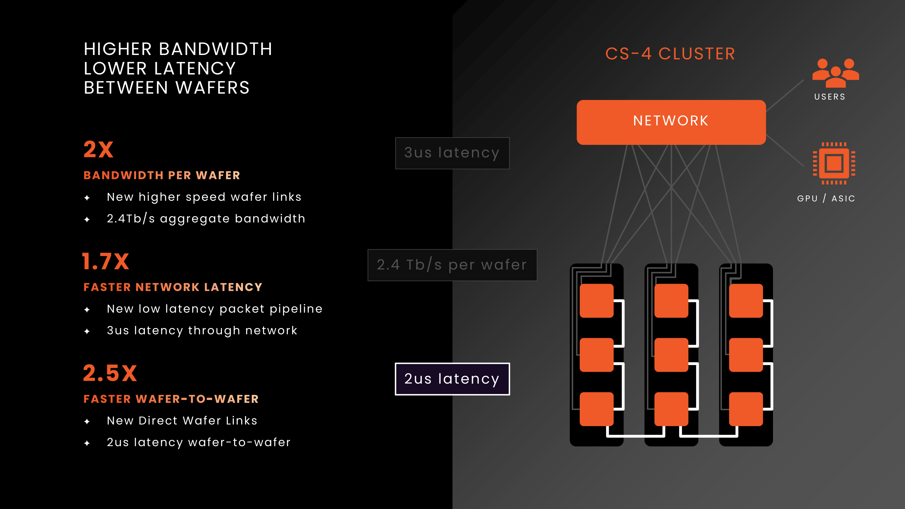Direct wafer links and the external network provide different routes with separately stated latencies
