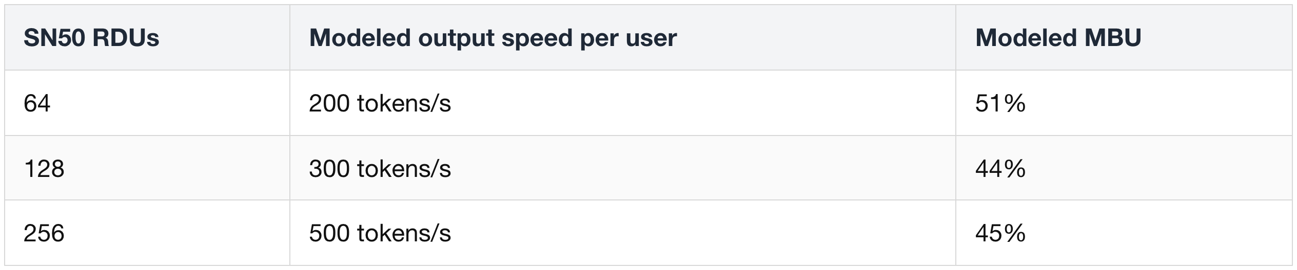 Distinguish model-speed projections from memory requirements