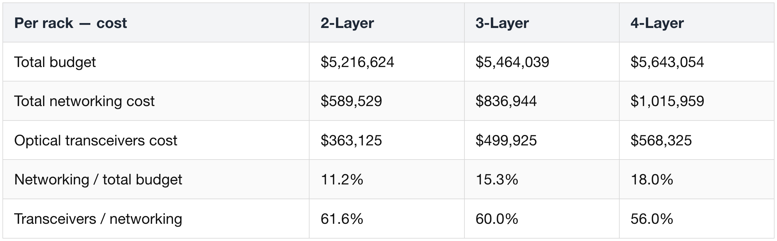 The DSP: public enemy on cost and power