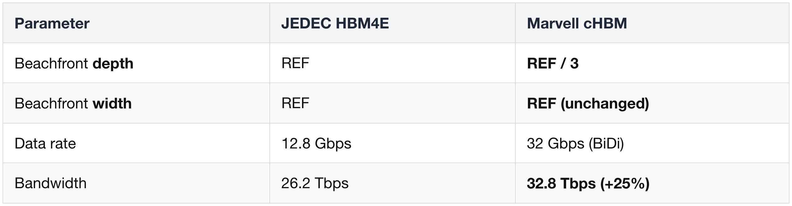 2.3 Why "HBM PHY is dogshit"