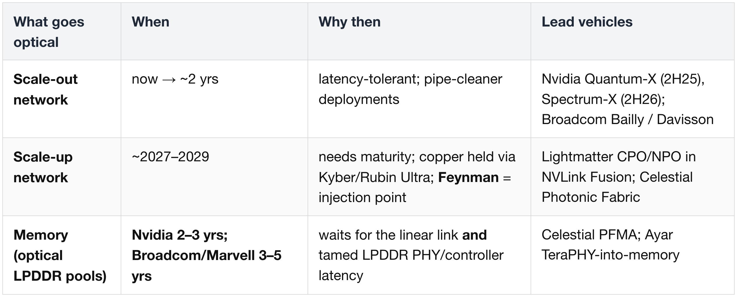 One gate unifies the phasing: latency