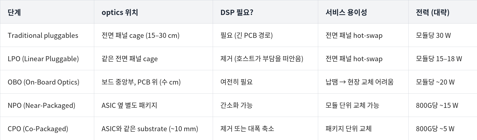 0.3 왜 optics인가 — 그리고 핵심 지표