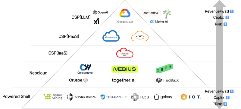 ai infra tier pyramid
