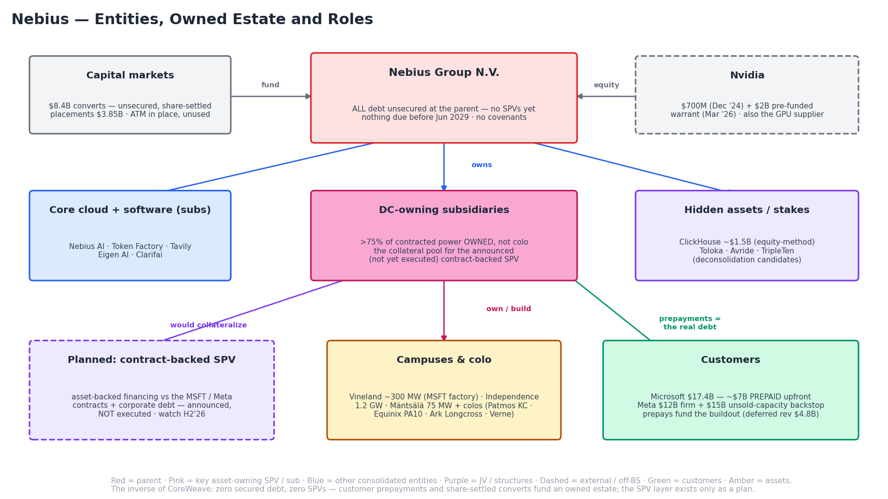 nbis entity map