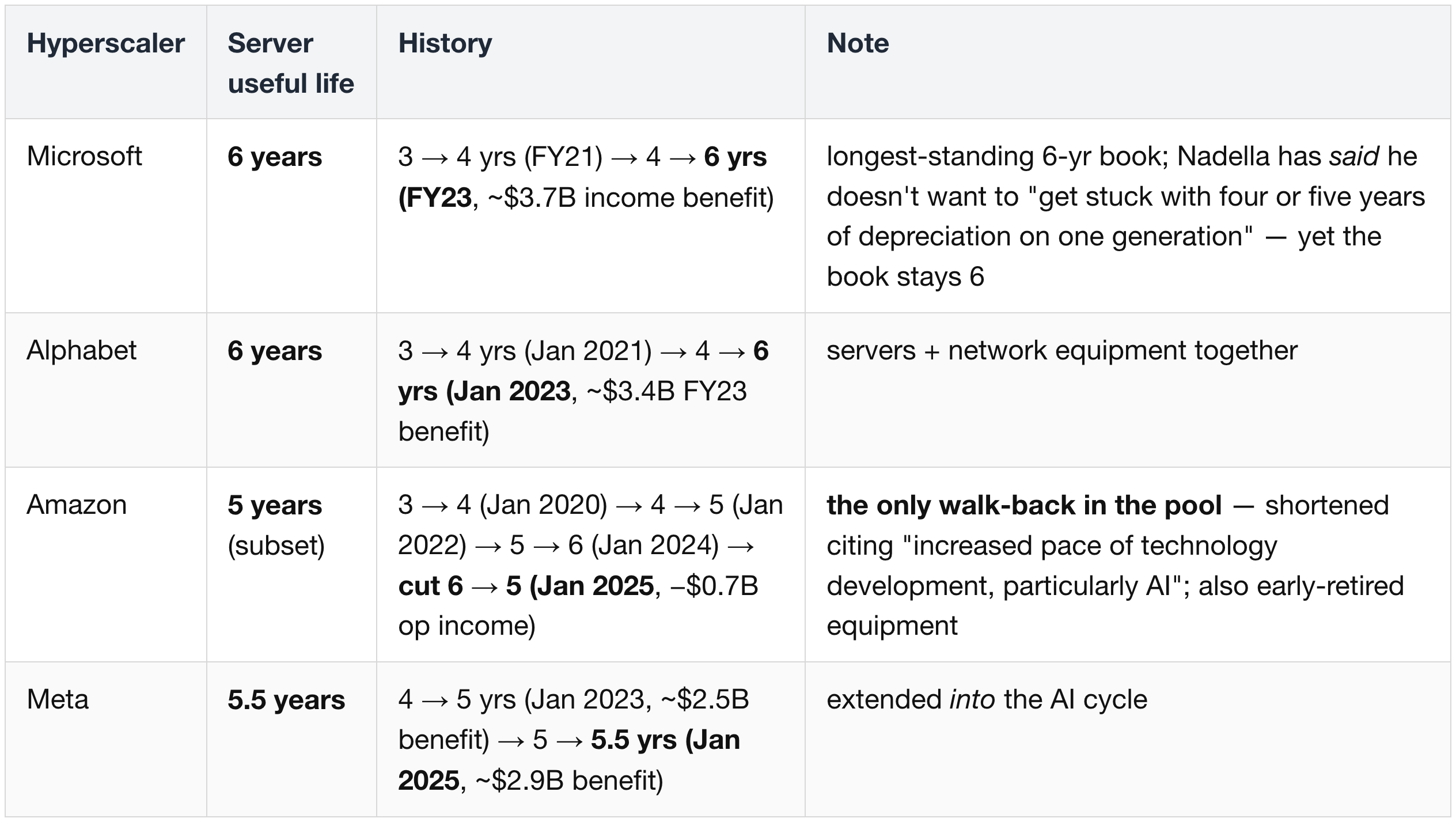 (5) GPU depreciation — who assumes what