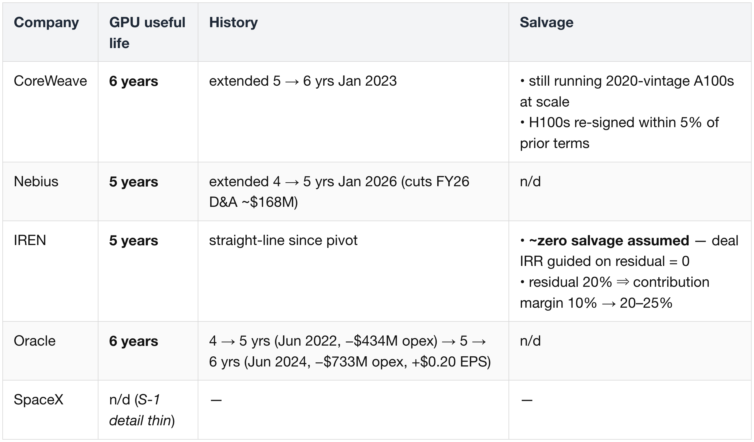 (5) GPU depreciation — who assumes what