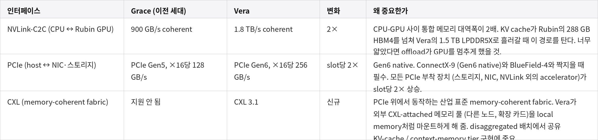 Vera I/O